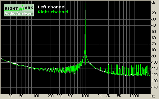 Spectrum graph