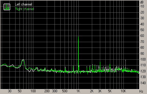 Spectrum graph
