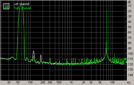 Spectrum graph