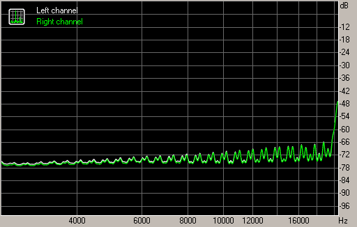 Spectrum graph