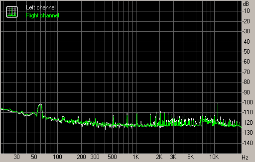 Spectrum graph
