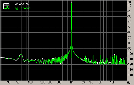 Spectrum graph