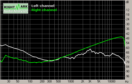 Spectrum graph