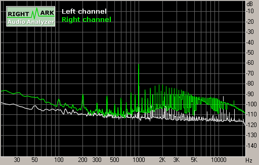 Spectrum graph