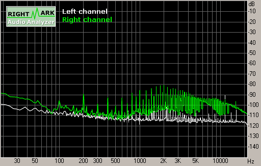 Spectrum graph