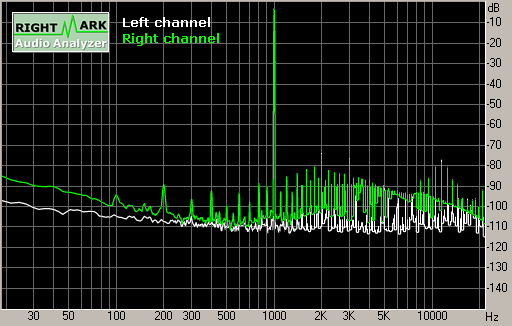 Spectrum graph