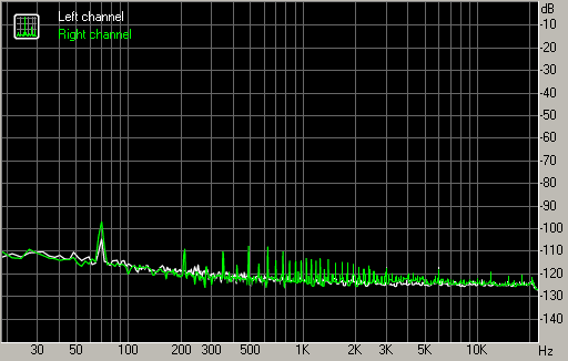 Spectrum graph