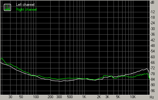 Spectrum graph