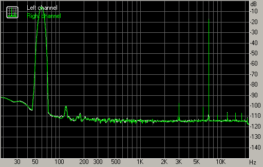 Spectrum graph