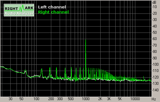 Spectrum graph