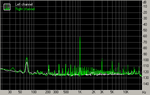 Spectrum graph