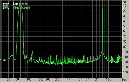 Spectrum graph