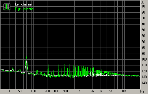 Spectrum graph