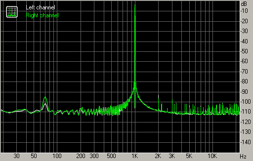 Spectrum graph