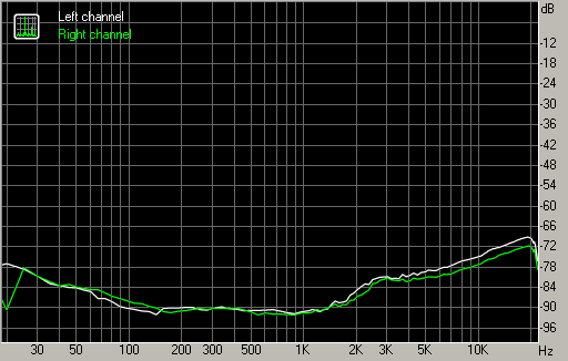 Spectrum graph