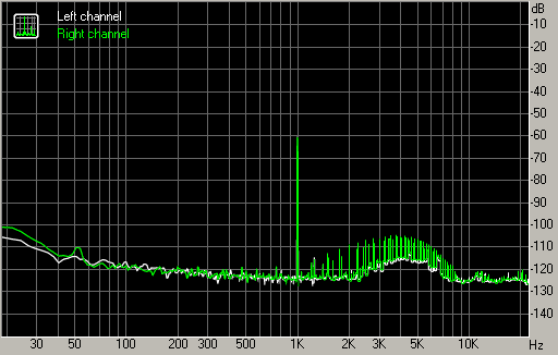 Spectrum graph