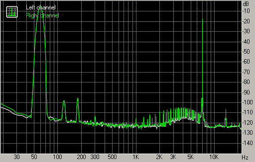 Spectrum graph