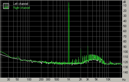 Spectrum graph