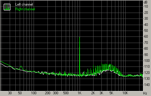 Spectrum graph