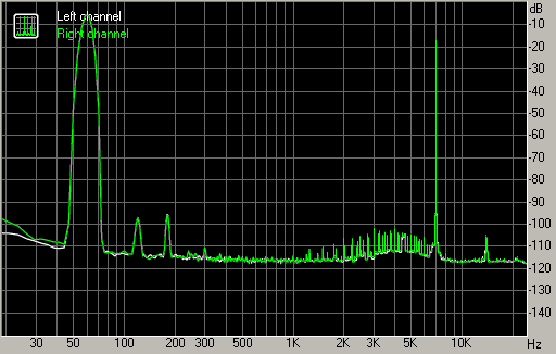 Spectrum graph
