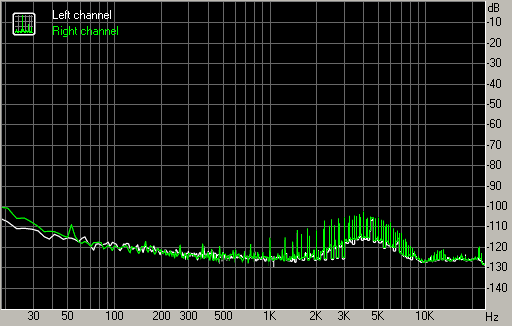 Spectrum graph