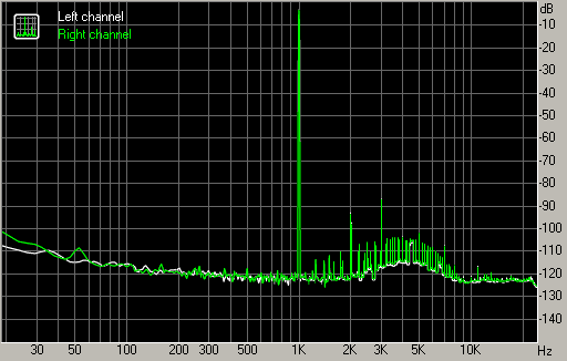 Spectrum graph