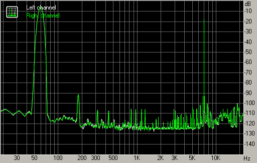 Spectrum graph