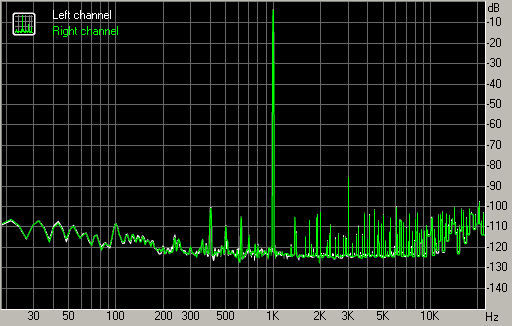 Spectrum graph