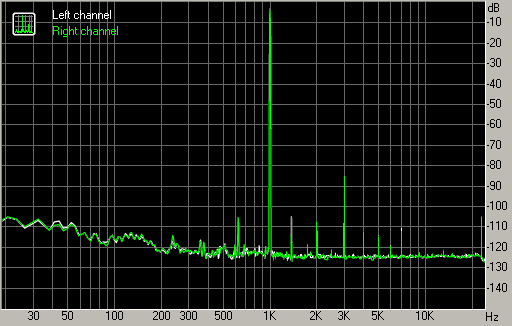 Spectrum graph