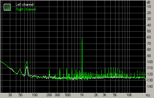 Spectrum graph