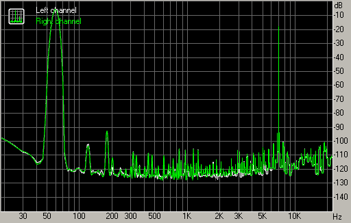 Spectrum graph