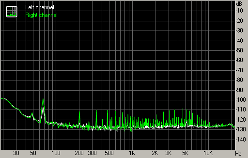 Spectrum graph