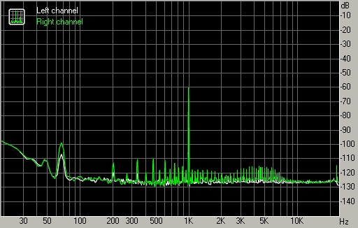 Spectrum graph