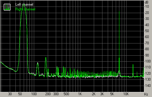 Spectrum graph