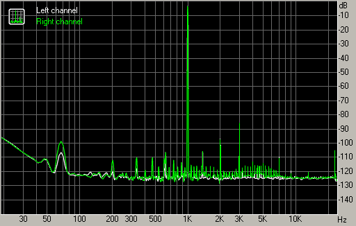 Spectrum graph