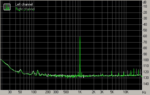 Spectrum graph