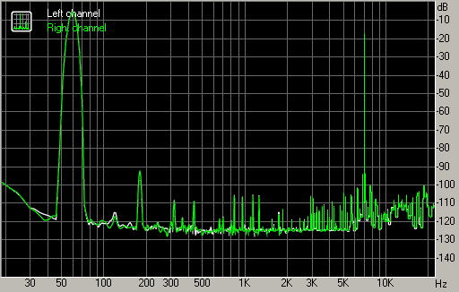 Spectrum graph