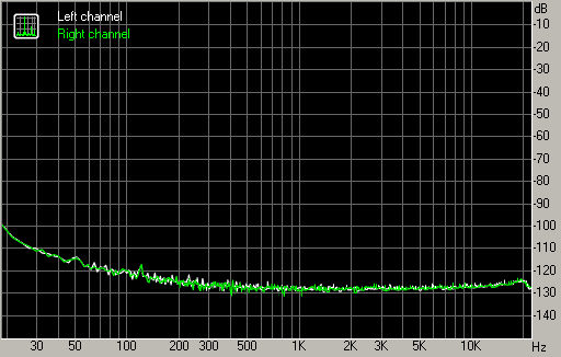 Spectrum graph