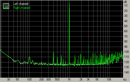 Spectrum graph