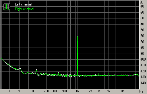 Spectrum graph