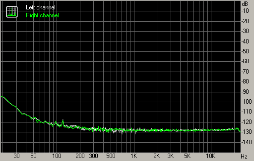 Spectrum graph