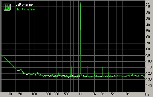 Spectrum graph