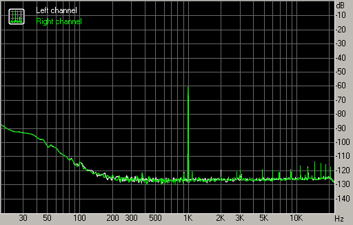 Spectrum graph