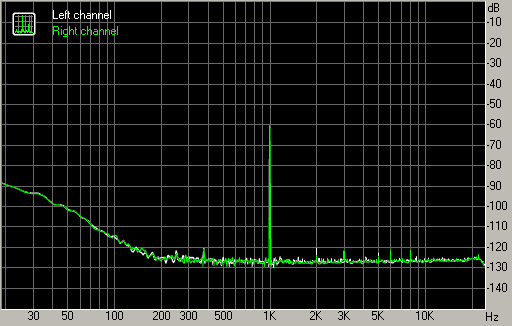 Spectrum graph