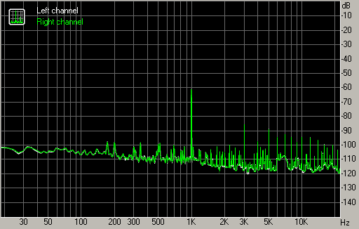 Spectrum graph