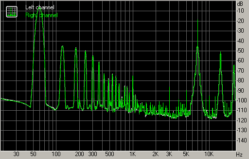 Spectrum graph