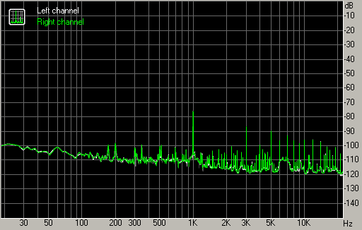 Spectrum graph
