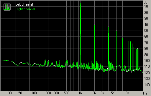 Spectrum graph