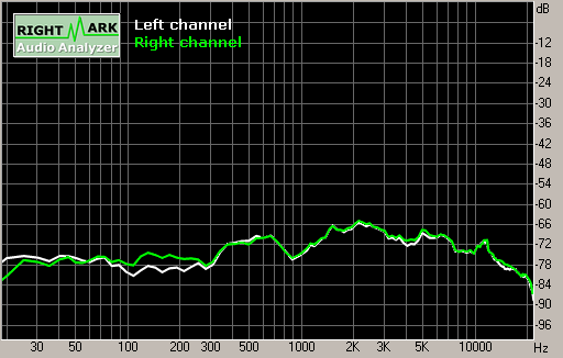 Spectrum graph