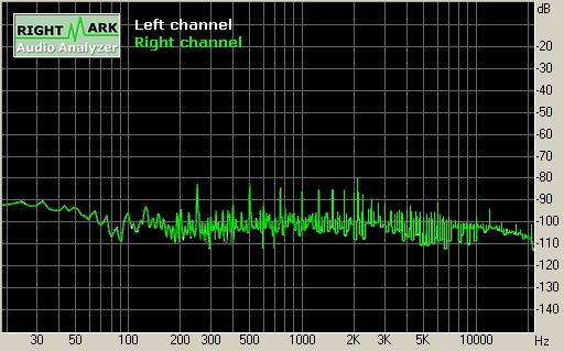 Spectrum graph